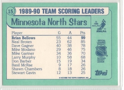 1990-91 Topps Team Scoring Leaders #15 Brian Bellows - zadná strana